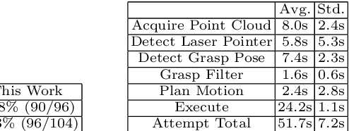 Figure 2 for A Scooter-Mounted Robot Arm to Assist with Activities of Daily Life