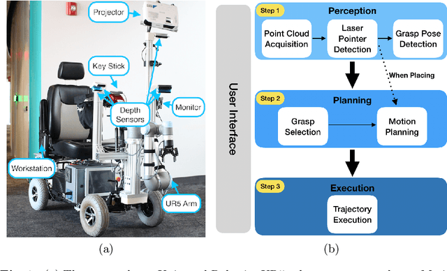 Figure 1 for A Scooter-Mounted Robot Arm to Assist with Activities of Daily Life