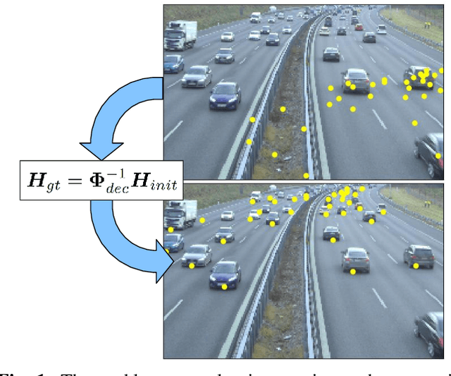 Figure 1 for Targetless Rotational Auto-Calibration of Radar and Camera for Intelligent Transportation Systems