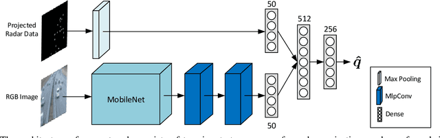 Figure 2 for Targetless Rotational Auto-Calibration of Radar and Camera for Intelligent Transportation Systems