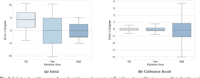 Figure 4 for Targetless Rotational Auto-Calibration of Radar and Camera for Intelligent Transportation Systems