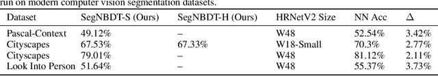 Figure 2 for SegNBDT: Visual Decision Rules for Segmentation