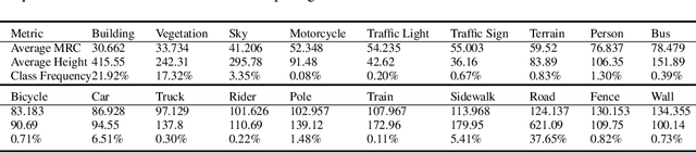 Figure 3 for SegNBDT: Visual Decision Rules for Segmentation