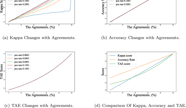 Figure 2 for SASICM A Multi-Task Benchmark For Subtext Recognition