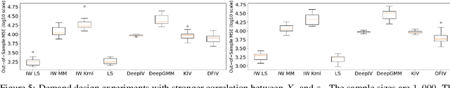 Figure 4 for Learning Causal Relationships from Conditional Moment Conditions by Importance Weighting