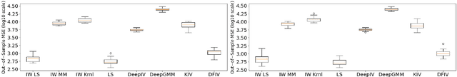Figure 2 for Learning Causal Relationships from Conditional Moment Conditions by Importance Weighting