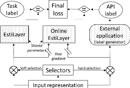 Figure 3 for Estimate and Replace: A Novel Approach to Integrating Deep Neural Networks with Existing Applications