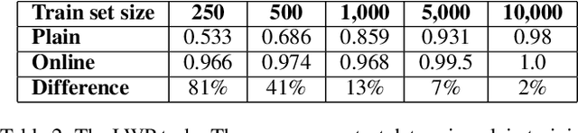 Figure 4 for Estimate and Replace: A Novel Approach to Integrating Deep Neural Networks with Existing Applications