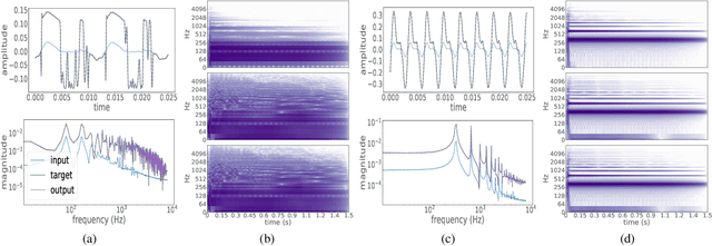 Figure 3 for Modeling of nonlinear audio effects with end-to-end deep neural networks