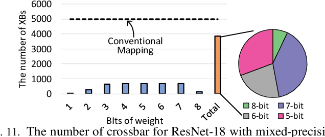 Figure 3 for SME: ReRAM-based Sparse-Multiplication-Engine to Squeeze-Out Bit Sparsity of Neural Network