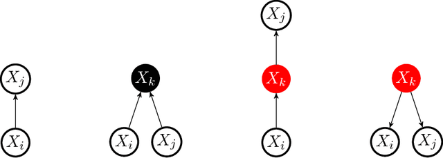 Figure 3 for Testing Bayesian Networks