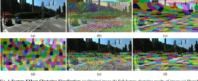 Figure 4 for Contrastive Learning of Features between Images and LiDAR