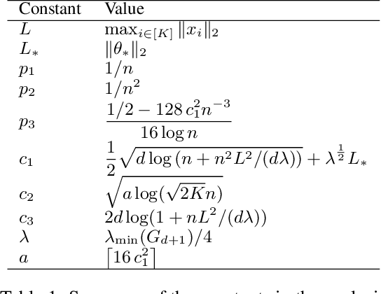 Figure 1 for Perturbed-History Exploration in Stochastic Linear Bandits