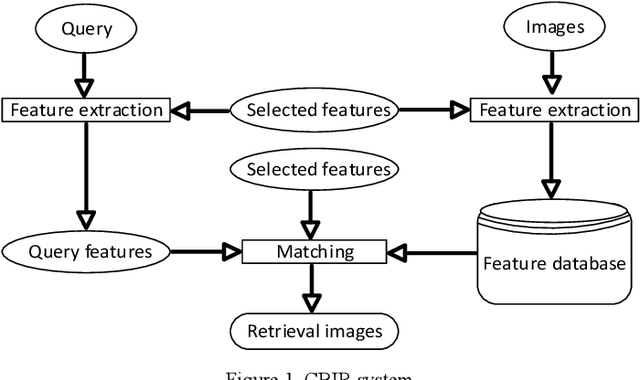 Figure 1 for Automatic image annotation base on Naive Bayes and Decision Tree classifiers using MPEG-7