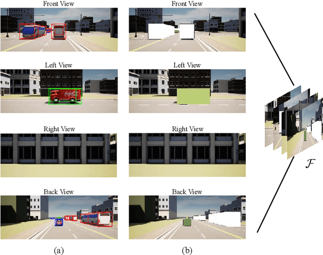 Figure 2 for Vision-Aided Blockage Avoidance in UAV-assisted V2X Communications