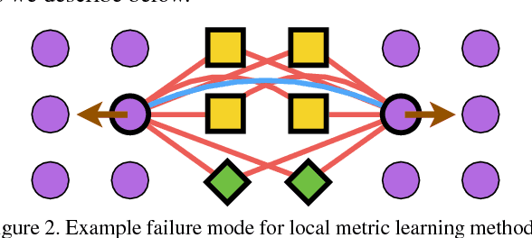 Figure 3 for Deep Metric Learning via Facility Location