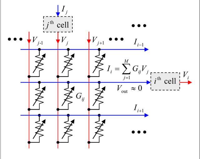 Figure 1 for Capacity, Fidelity, and Noise Tolerance of Associative Spatial-Temporal Memories Based on Memristive Neuromorphic Network