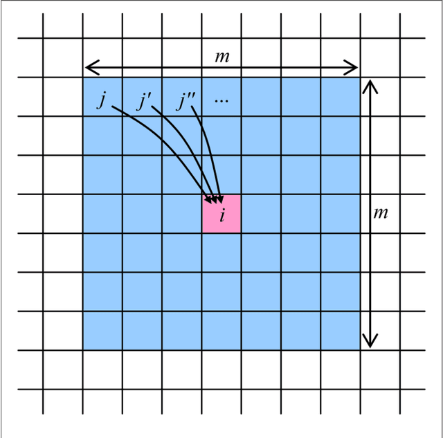 Figure 2 for Capacity, Fidelity, and Noise Tolerance of Associative Spatial-Temporal Memories Based on Memristive Neuromorphic Network