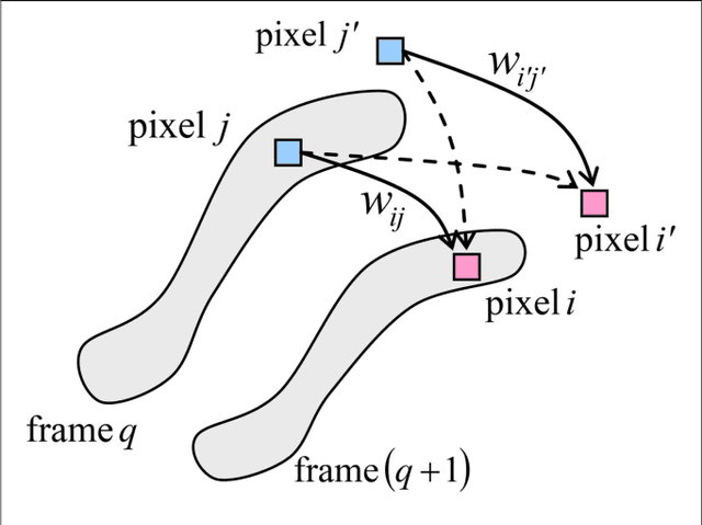 Figure 3 for Capacity, Fidelity, and Noise Tolerance of Associative Spatial-Temporal Memories Based on Memristive Neuromorphic Network