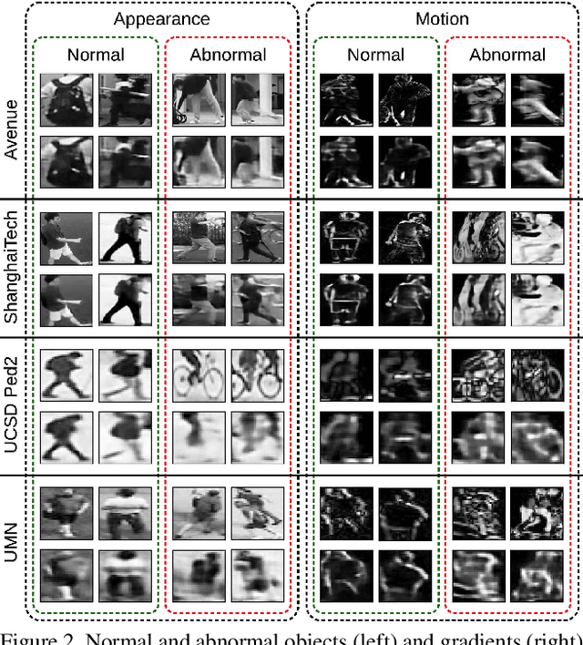 Figure 3 for Object-centric Auto-encoders and Dummy Anomalies for Abnormal Event Detection in Video