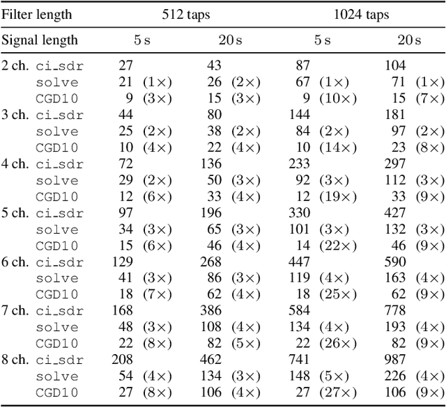 Figure 2 for SDR -- Medium Rare with Fast Computations