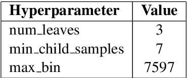 Figure 2 for Swiss Parliaments Corpus, an Automatically Aligned Swiss German Speech to Standard German Text Corpus