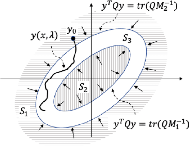 Figure 2 for Stability and Convergence of Stochastic Particle Flow Filters