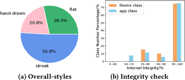 Figure 2 for Design What You Desire: Icon Generation from Orthogonal Application and Theme Labels