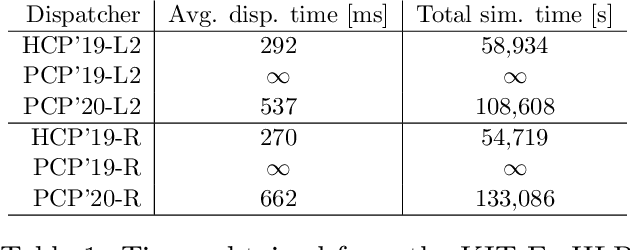 Figure 2 for A Constraint Programming-based Job Dispatcher for Modern HPC Systems and Applications