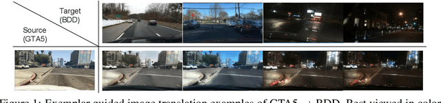 Figure 1 for Exemplar Guided Unsupervised Image-to-Image Translation with Semantic Consistency