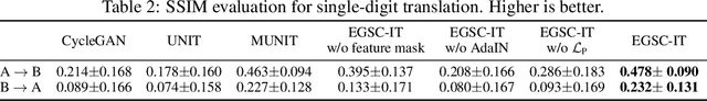 Figure 4 for Exemplar Guided Unsupervised Image-to-Image Translation with Semantic Consistency