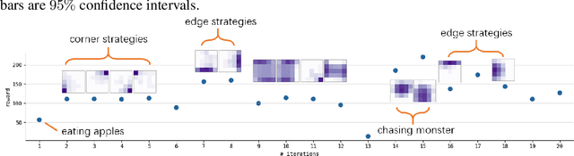 Figure 3 for Continuously Discovering Novel Strategies via Reward-Switching Policy Optimization