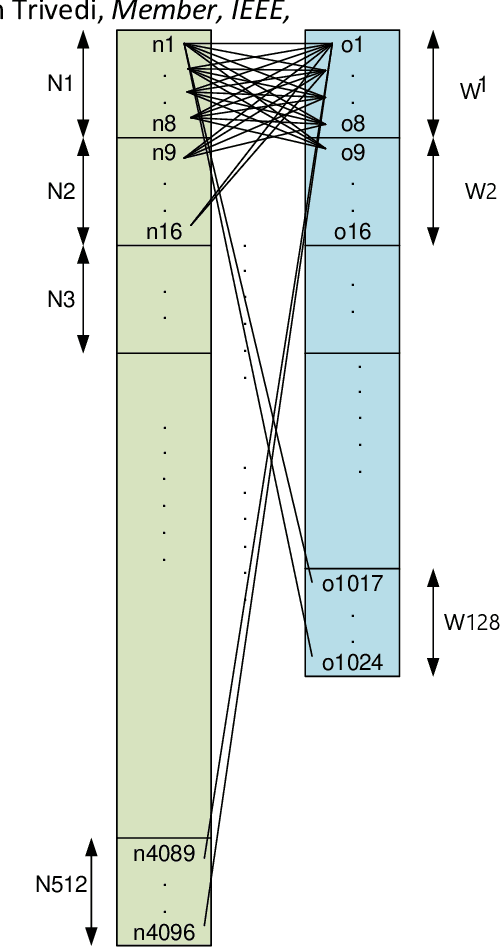 Figure 1 for Low Latency CMOS Hardware Acceleration for Fully Connected Layers in Deep Neural Networks