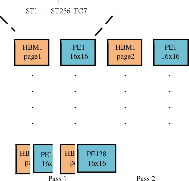 Figure 2 for Low Latency CMOS Hardware Acceleration for Fully Connected Layers in Deep Neural Networks