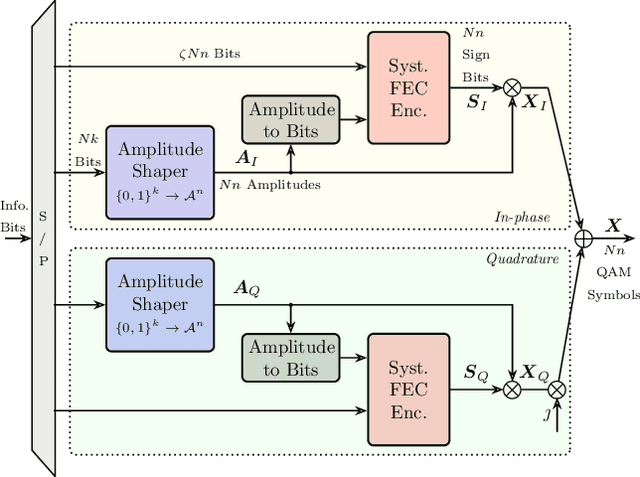 Figure 1 for Temporal Energy Analysis of Symbol Sequences for Fiber Nonlinear Interference Modelling via Energy Dispersion Index