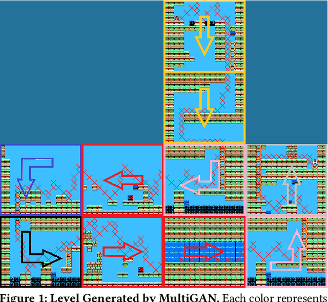 Figure 2 for Using Multiple Generative Adversarial Networks to Build Better-Connected Levels for Mega Man