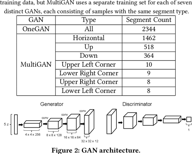 Figure 3 for Using Multiple Generative Adversarial Networks to Build Better-Connected Levels for Mega Man