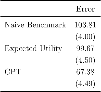 Figure 1 for Measuring the Completeness of Theories