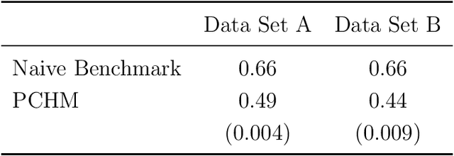 Figure 3 for Measuring the Completeness of Theories