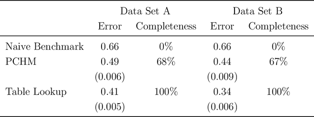 Figure 4 for Measuring the Completeness of Theories