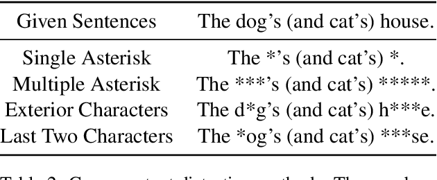 Figure 3 for On the State of the Art in Authorship Attribution and Authorship Verification