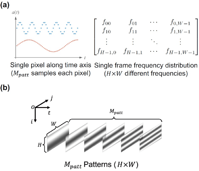 Figure 1 for Imaging through scattering media via spatial-temporal encoded pattern illumination