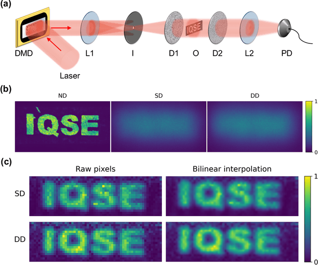Figure 2 for Imaging through scattering media via spatial-temporal encoded pattern illumination