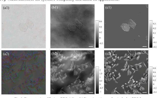 Figure 1 for Retinex-qDPC: automatic background rectified quantitative differential phase contrast imaging