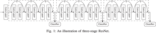 Figure 1 for Scheduling Real-time Deep Learning Services as Imprecise Computations