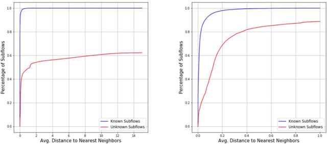 Figure 3 for Practical and Configurable Network Traffic Classification Using Probabilistic Machine Learning