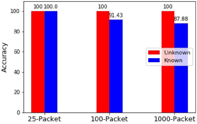 Figure 1 for Practical and Configurable Network Traffic Classification Using Probabilistic Machine Learning