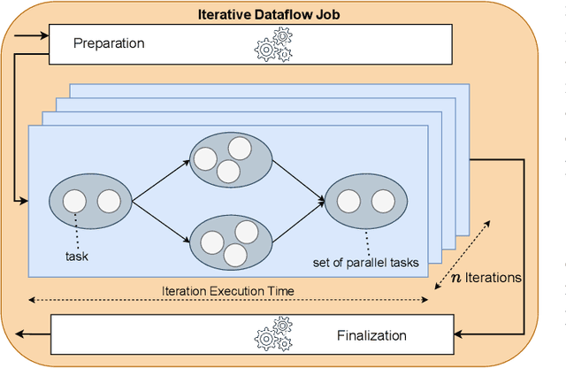 Figure 1 for Enel: Context-Aware Dynamic Scaling of Distributed Dataflow Jobs using Graph Propagation