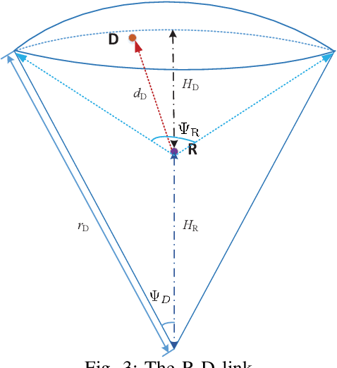 Figure 3 for On Secure Uplink Transmission in Hybrid RF-FSO Cooperative Satellite-Aerial-Terrestrial Networks