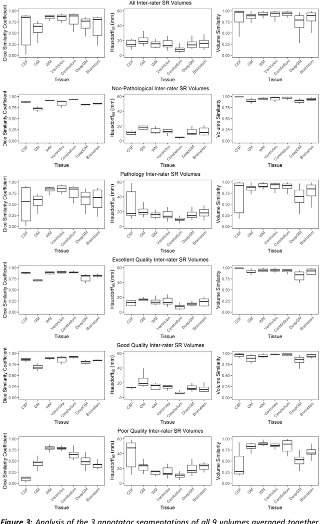 Figure 3 for A comparison of automatic multi-tissue segmentation methods of the human fetal brain using the FeTA Dataset